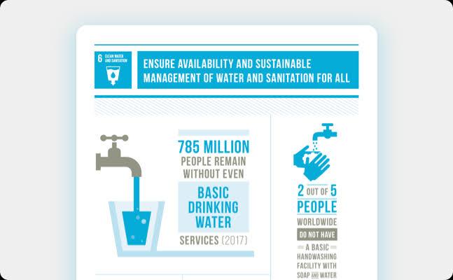 Pure Water is the World's First and Foremost Medicine