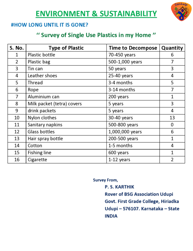 #How long until it is gone?