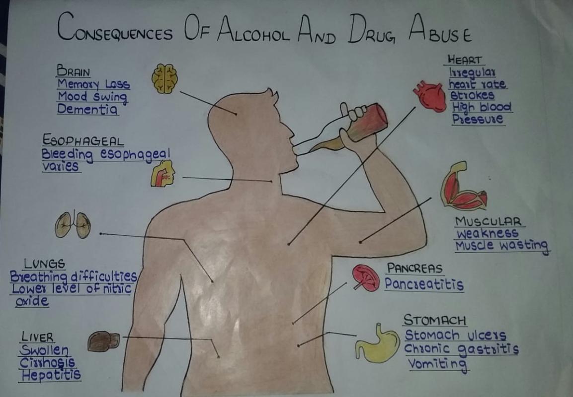 Consequences of Alcohol and Drugs Abuse