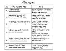 MMSCSG- regular troopmeeting- Flute Signal