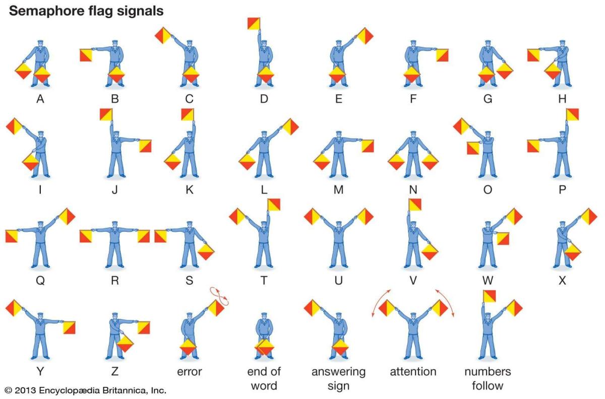 MMSCSG-regular troopmeeting - Semaphore Flag Signal
