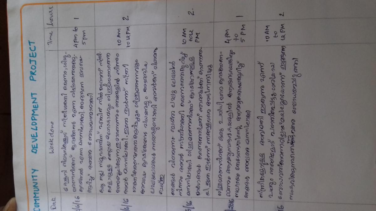COMMUNITY DEVELOPMENT PROJECT