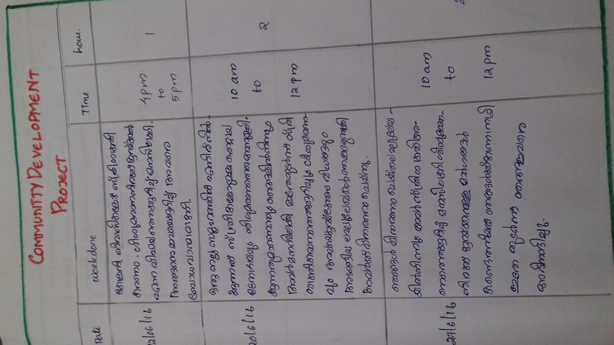 COMMUNITY DEVELOPMENT  PROJECT