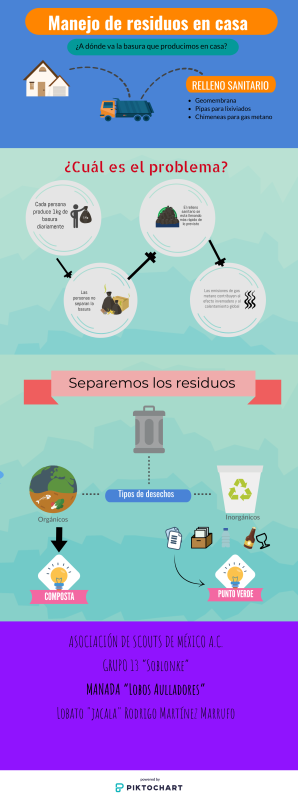 Manejo y reduccion de residuos en casa