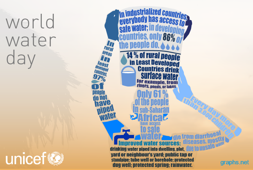 #_WWD.... WORLD WATER DAY