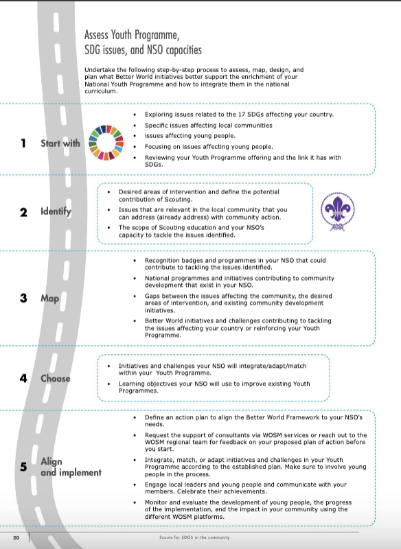 Roadmap Initiatives and Challenges