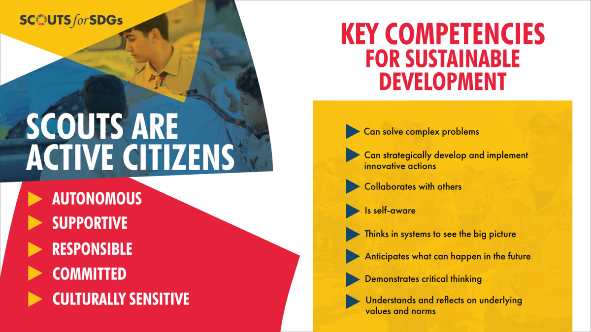 Key competencies for Sustainable Developement 