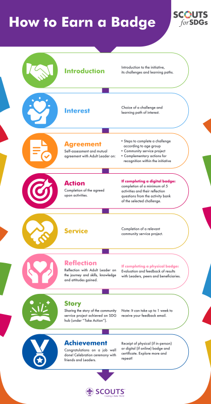 How to earn a badge - Scouts for SDGs