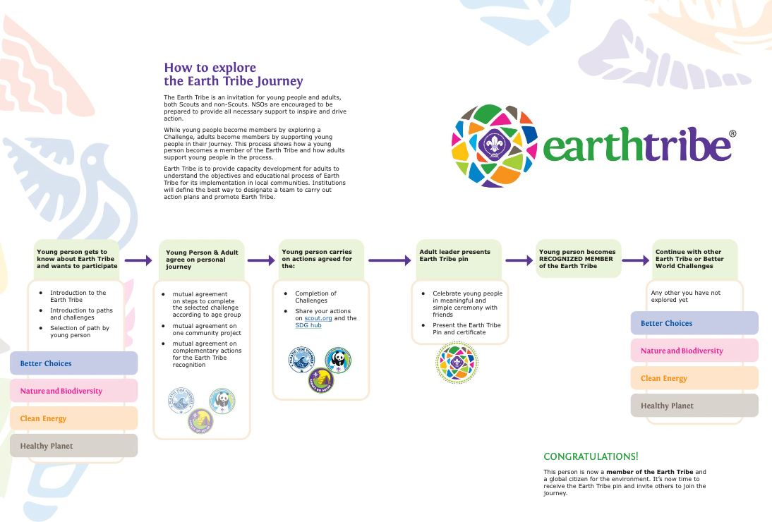 How to earn the badge - Earth Tribe 