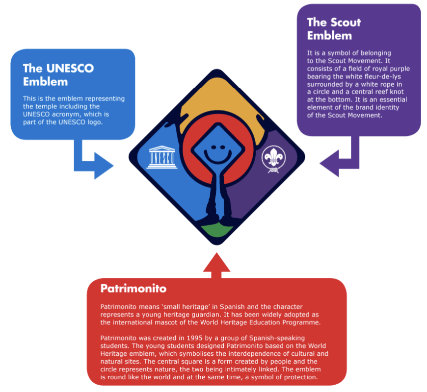 Visual Identity Patrimonito