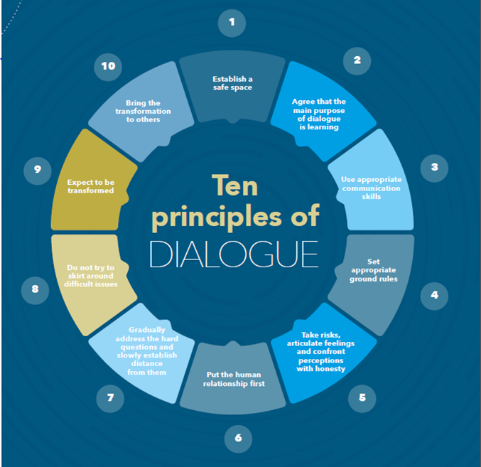 Ten principles of dialogue