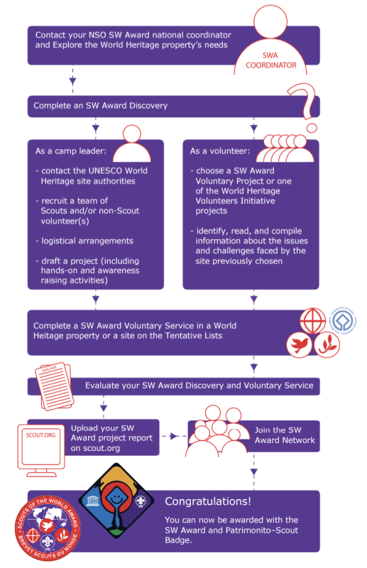 Learning Path Patrimonito