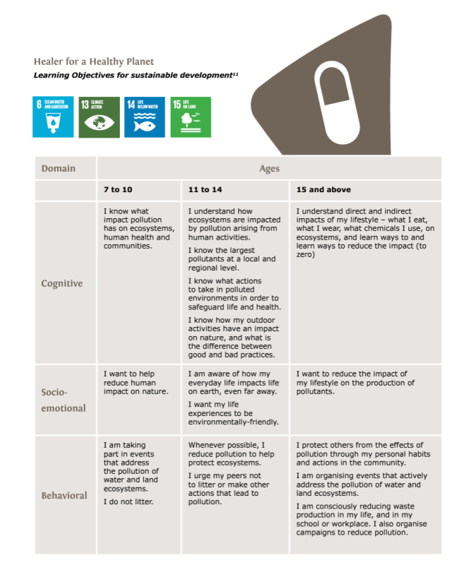 Learning objectives - Plastice Tide Turners 