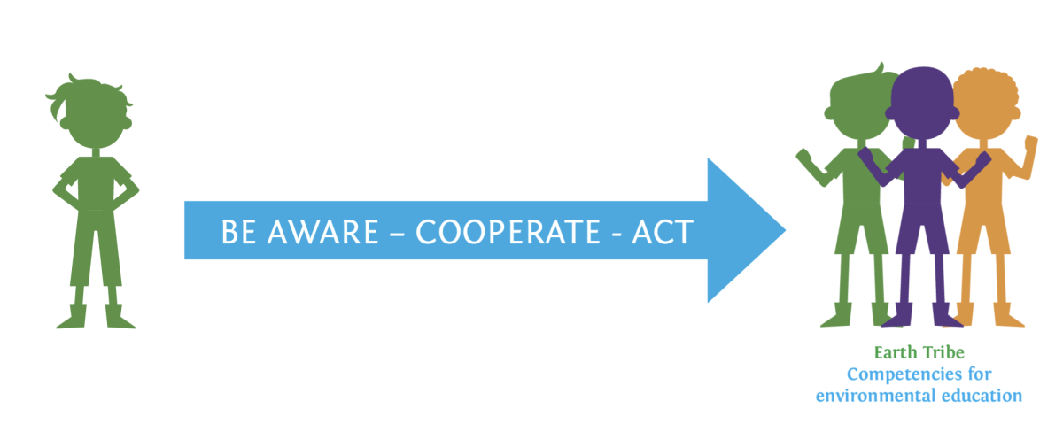 Learning process Earth Tribe
