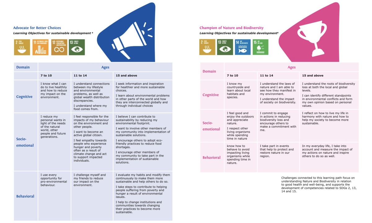 Learning Objectives Champions for Nature