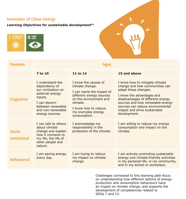 Learning objectives - Scouts Go Solar
