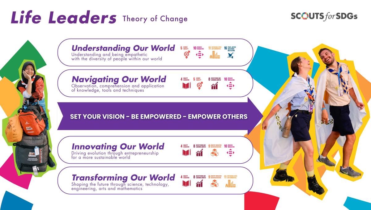 Life leaders learning path