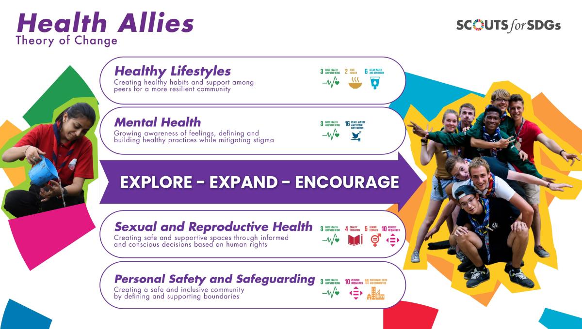 Health Allies Learning paths