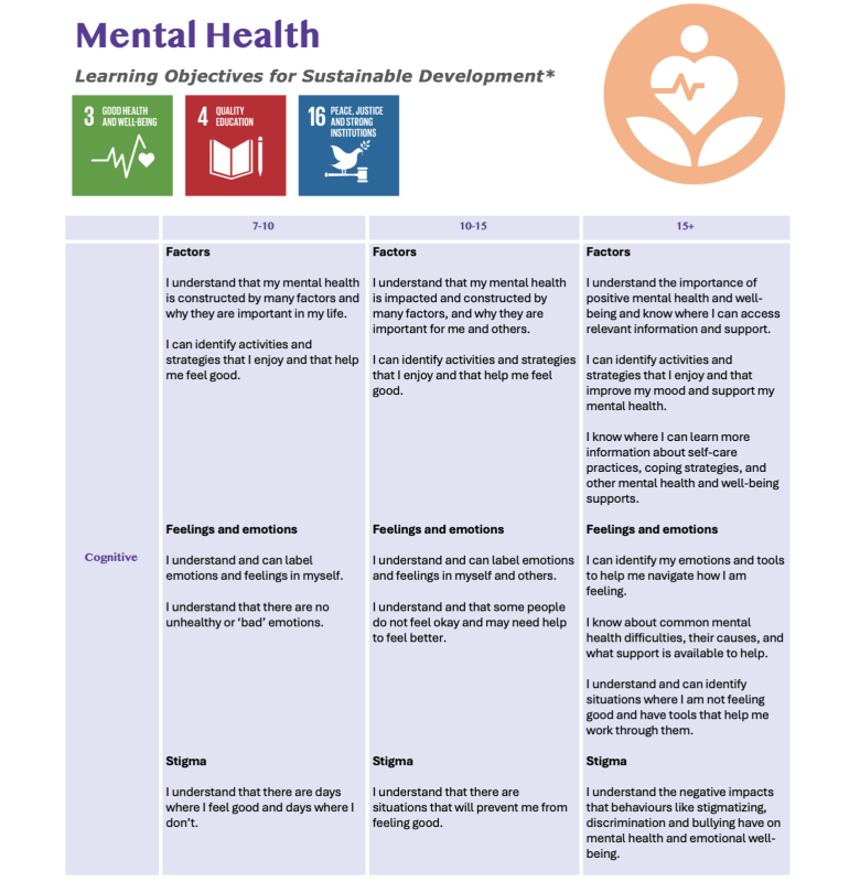 Learning Objectives Mental Health P1