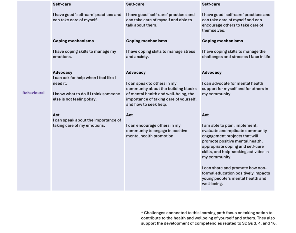 Learning Objectives Mental Health 3