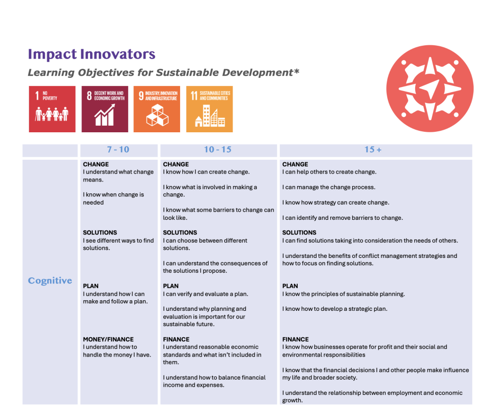 Learning Objectives Life Skill Impact Innovator 1