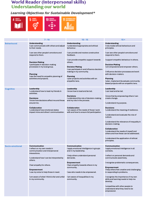Learning objectives EQ in action