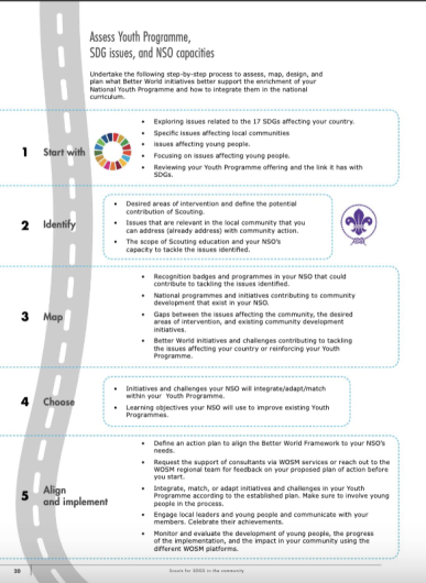 Roadmap Initiatives and Challenges