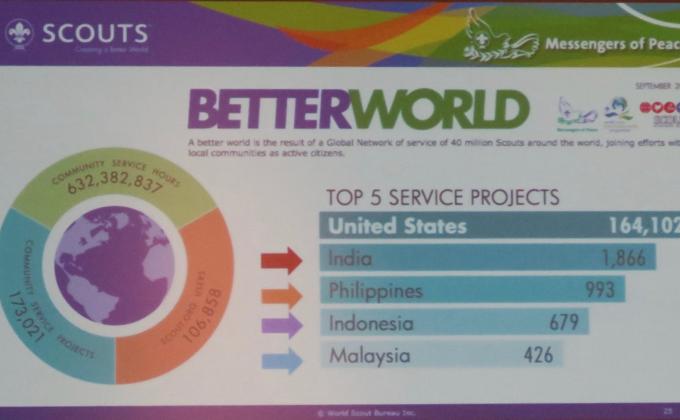 Messengers of Peace Malaysia- Congrats