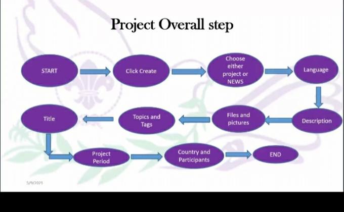 Webinar for Rovers on Globalizing Messengers of Peace Network