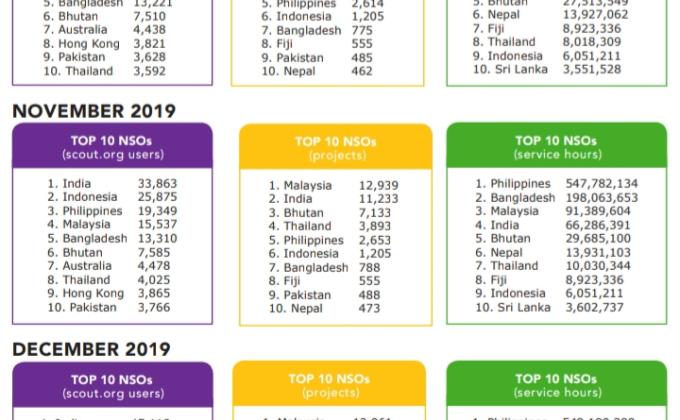 Bhutan in Asia Pacific 