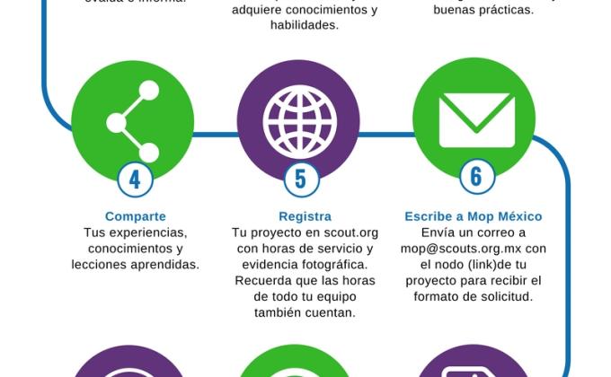 Cómo obtener tu Insignia Scout Mundial de Mensajeros de la Paz en 10 pasos