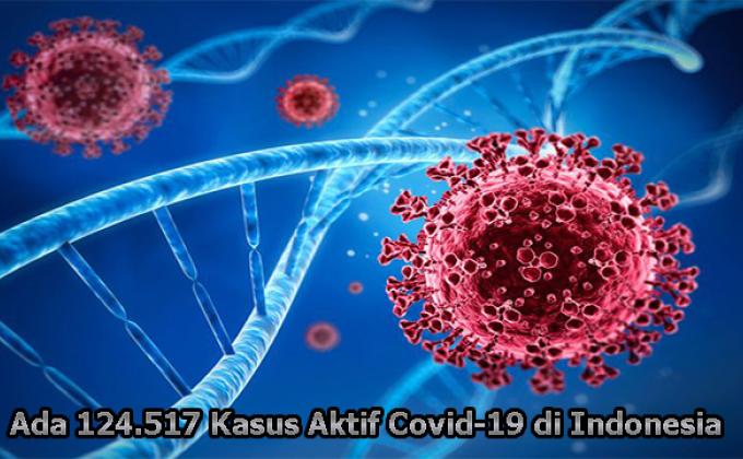 Update 27 Maret 2021: Ada 124.517 Kasus Aktif Covid-19 di Indonesia