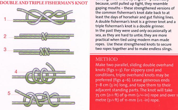 Clone of Scouts Love Knots! Double & Triple Fisherman's Knot