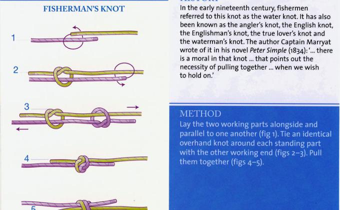 Knot Day - Fisherman's Knot