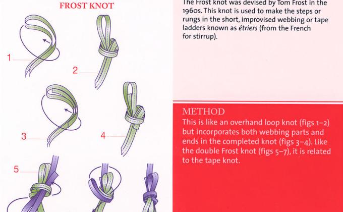 Scouts Love Knots! Frost Knot