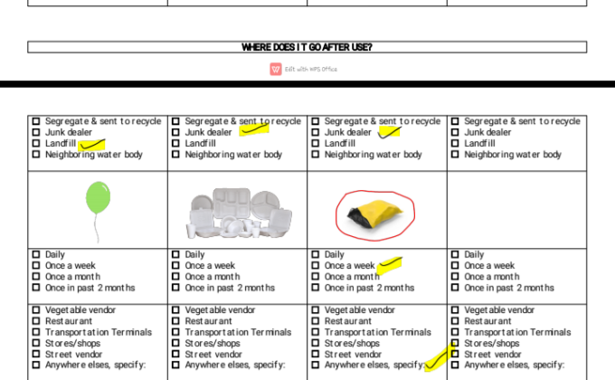 Audit your Plastic Habit and Where your Waste Goes