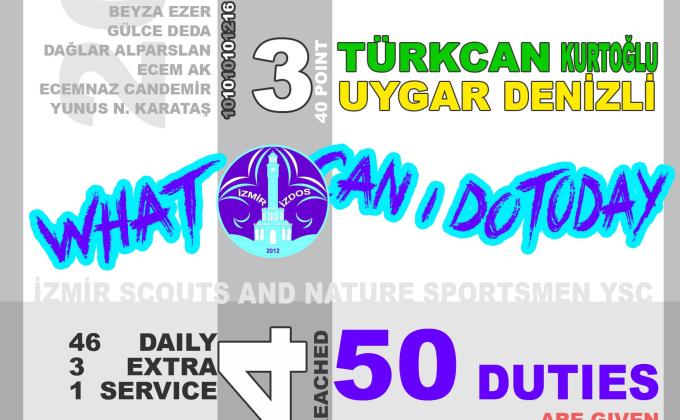 "What Can I Do Today?" FINAL AND STATISTICS