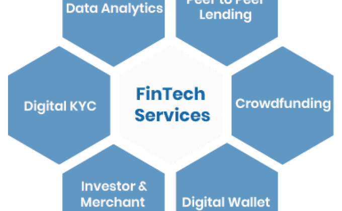 Custom Fintech Software Development Services