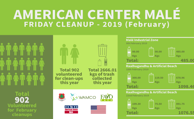 Friday Clean-up Statistics for February