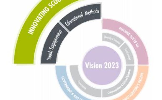 Innovating Scouting