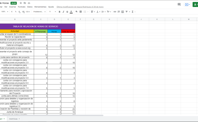Evidencias de proyecto YTQSFGT2
