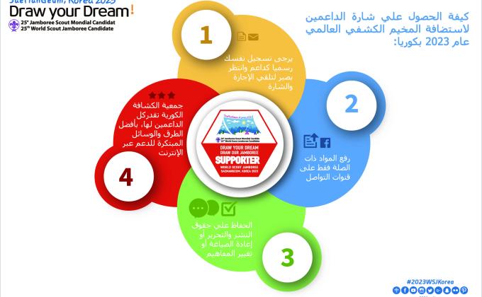 الداعمين لاستضافة المخيم الكشفي العالمي عام 2023 بكوريا