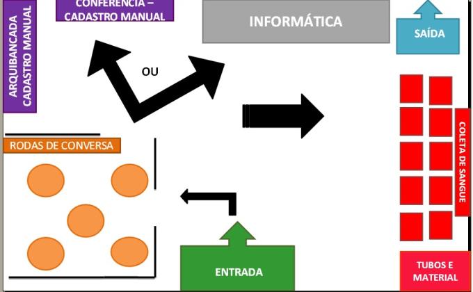 Gesto de Carinho