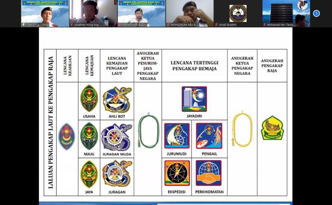 Pre-Skipper Basic Course - "Equipping potential skippers on how to run their scout ship"