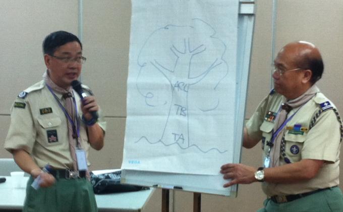 3rd Course for Leader Trainers - Scout Association of Hong Kong