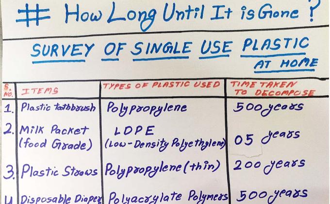Reuse of the washing machine water