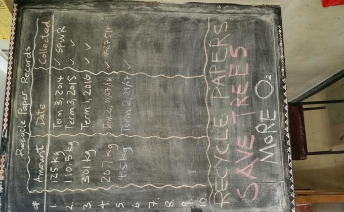 RECYCLE PAPER, SAVE TREES!