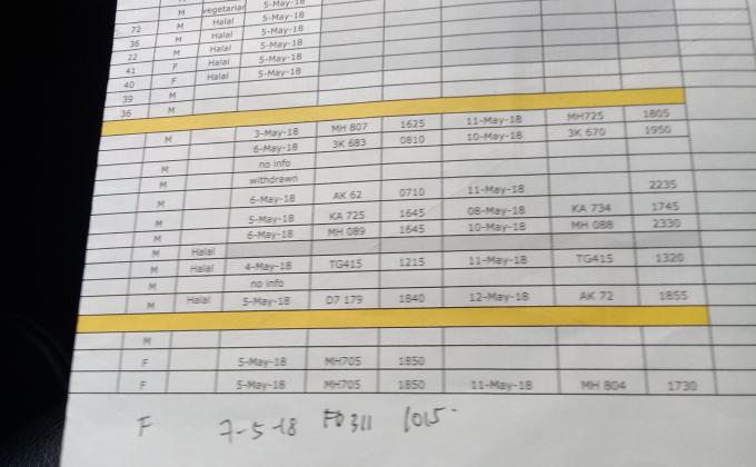 INTERNATIONAL RELATION TEAM (IRT)