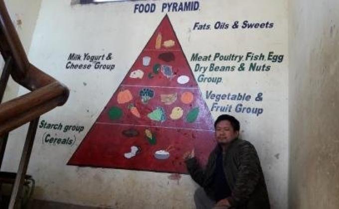 Drawing of nutritional guide pyramid
