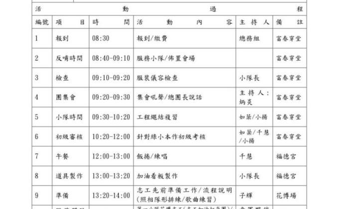 台中市207團 翔鷹複式童軍團 20190217花博環保/導覽志工加油打氣團